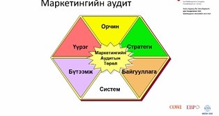 МАРКЕТИНГИЙН ТӨЛӨВЛӨГӨӨ, ОЛОН НИЙТТЭЙ ХАРИЛЦАХ УДИРДЛАГЫН СУРГАЛТ