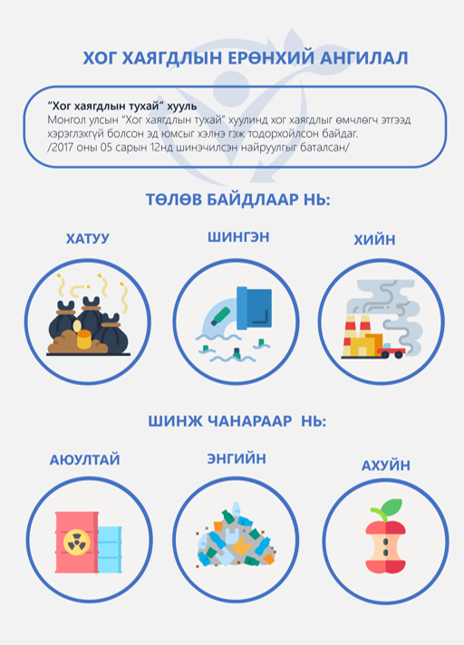 ХОГ ХАЯГДЛЫН ЕРӨНХИЙ АНГИЛАЛ