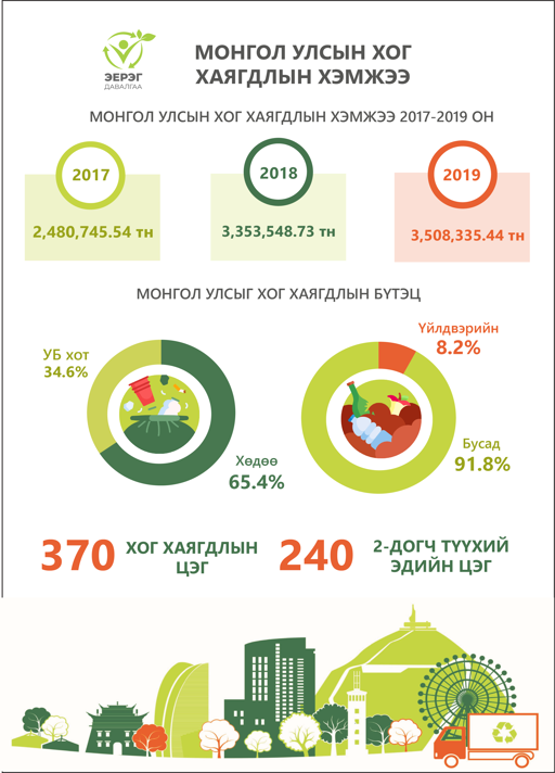 МОНГОЛ УЛСЫН ХОГ ХАЯГДЛЫН ХЭМЖЭЭ
