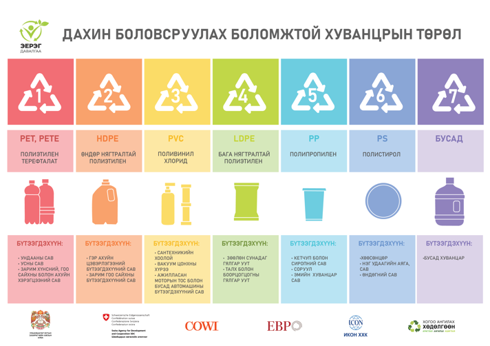 ДАХИН БОЛОВСРУУЛАХ БОЛОМЖТОЙ ХУВАНЦРЫН ТӨРЛҮҮД